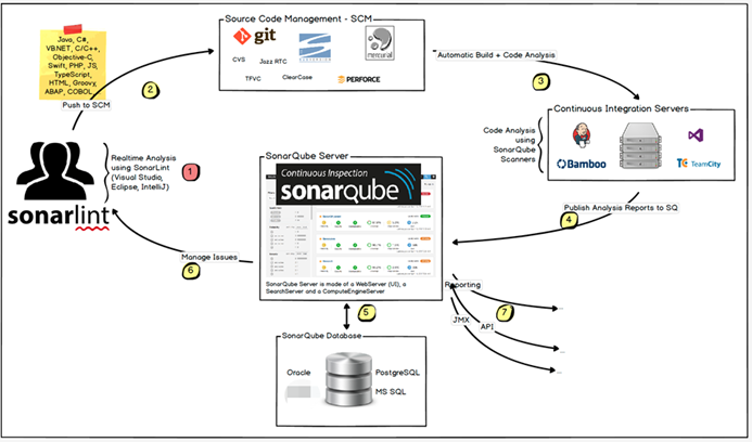 软件应用安全服务解决方案(图3)