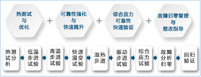 公司动态 | 科鉴检测参与广东省重点领域研发计划项目启动会顺利召开(图5)