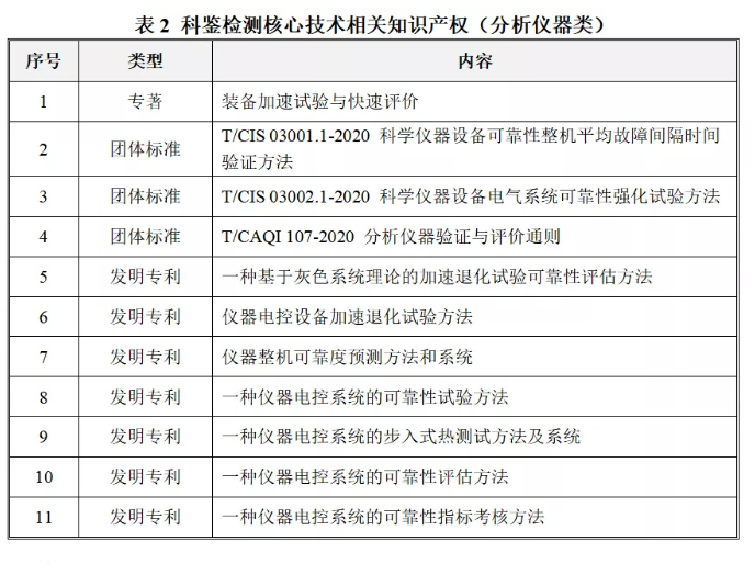 科鉴检测“科学仪器装备可靠性技术综合服务平台” 成为广东省服务型制造示范平台(图5)