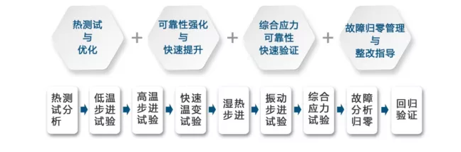 科鉴检测“科学仪器装备可靠性技术综合服务平台” 成为广东省服务型制造示范平台(图6)